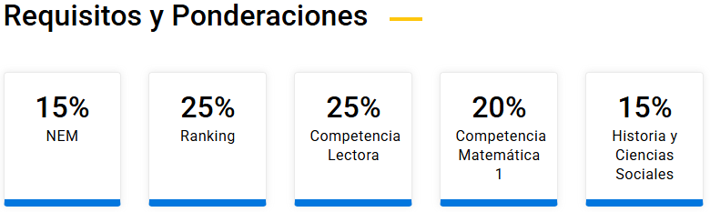 Requisitos Periodismo